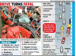 Turner international operates versions of core turner brands, including cnn, tnt, cartoon network, boomerang and tcm turner classic movies, as well. Kolkata Ferrari Accident Ferrari Crashes Into Flyover Rail In Kolkata Businessman Dies Kolkata News Times Of India