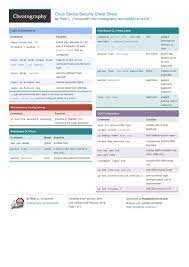 Cisco Device Security Cheat Sheet By Tamaranth Http Www Cheatography Com Tamaranth Cheat Sheets Cisco Device Security Cheat Sheets Cisco Computer Technology
