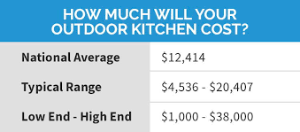 On the higher end, you can even exceed this average and spend well over $30,000. How Much Does It Cost To Build An Outdoor Kitchen Newair