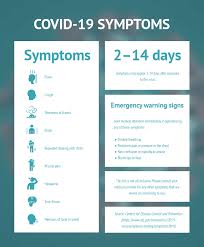 Maybe you would like to learn more about one of these? Cdc Adds Six New Covid 19 Symptoms Tmc News