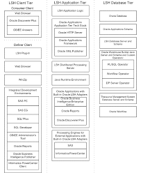 Learn more about data transformation manager (dtm) process. Architecture Overview