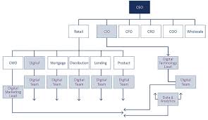 For the mechanical concept, see gear ratio. The Banking Code Thought Leadership Russell Reynolds Associates