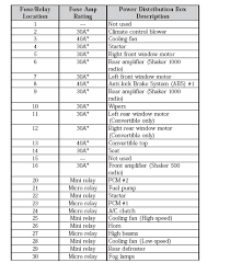 Ford mustang 2006 fuse box diagram. Need A Fuse Box Diagram For An 05 Mustang Took Cover Off Box And I Do Not Have An Owners Manual All Fuses And Relays