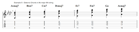 Diatonic Chords Exercises The Most Useful Important