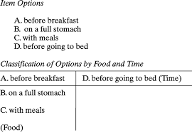 Which of the following is not mentioned as a way of checking understanding of new vocabulary? Test Wiseness Its Nature And Application European Journal Of Psychological Assessment