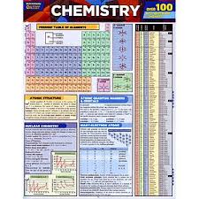 Nammah Overseas Chemistry Charts