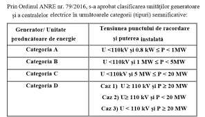 Camionul BÄƒtut SuprafaÅ£Äƒ InÅ£elege Cine Completeaza Fisa Pentru Racordare Gaz Justan Net
