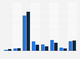 Sie möchten ein sparbuch eröffnen? Sparda Bank Kunden Berufsausbildung 2020 Statista