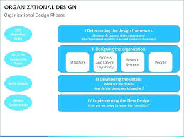 Up To Date Church Organizational Chart Cross Functional