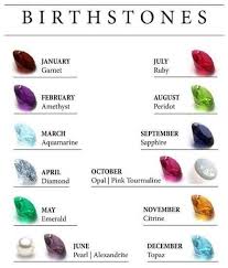 Minerals And Stone Birth Stones Chart Birthstones Peridot And Amethyst