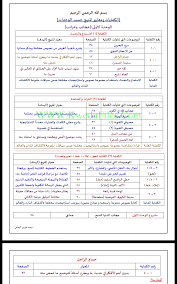 اجابة بنك اسئلة ممتاز للوحدة الاولى في مادة اللغة العربية الصف الثامن لغة عربية الفصل الأول ملفات الكويت التعليمية