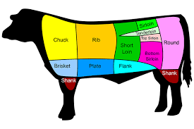 what is the cheapest cut of steak