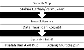 Suami isteri itu sama cantik sama padan seperti cincin dengan permata. Https Maltesas My Msys Explore Docs 2018 47 1546233983 Pdf