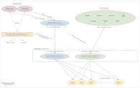 Vc Funds 101 Understanding Venture Fund Structures Team