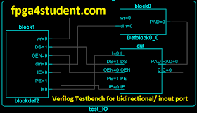 How To Write Verilog Testbench For Bidirectional Inout Ports Fpga4student Com