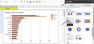 How To Create A Bar Chart Or Bar Graph In Google Doc Spreadsheet