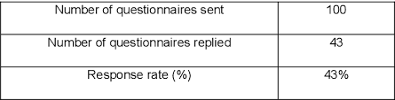 The occurrence of variation orders in construction industry is a regular trend all over the world which is caused by number of factors. Investigation On The Causes Of Variation Orders In The Construction Of Building Project A Study In The State Of Selangor Malaysia Semantic Scholar