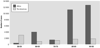 Case reports in infectious diseases vols. Http Whqlibdoc Who Int Hq 2000 Who Cds Csr Isr 2000 1 Pdf