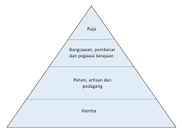 Sejarah awal alam melayu memperlihatkan kemunculan beberapa kerajaan yang masyhur seperti funan, champa, srivijaya, angkor, majapahit, kedah tua dan gangga nagara. 1 3 Nota Ringkas Tamadun Hwang Ho Spmflix Com Free Spm Tuition