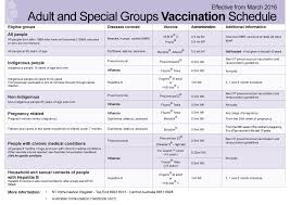 National Immunization Schedule Chart Pdf Www