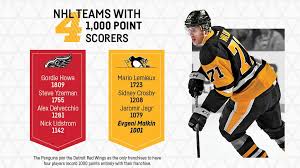 Jaromir jagr broke the record for assists and points by a right winger in a single season. Lemieux Crosby Malkin And Jagr In A League Of Their Own