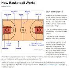 While many of the basic rules are uniform throughout the world, variations do exist. Learn The Rules Of Basketball At How Stuff Works Basketball Positions Basketball Rules Basketball Plays