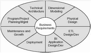 Big Data Consulting Services Big Data Analytics Helical It Solutions Pvt Ltd