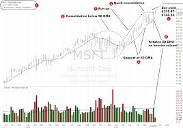 Mvp Stock To Buy Microsoft Corporation Msft June 12