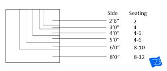 Round dining table size guide. Dining Table Size