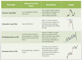 Liquidity Gaps And Spike Removals Forex Gap Trading No