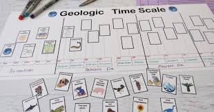 Evolution And The Geologic Time Scale Geologic Time Scale Geology Lessons Earth And Space Science