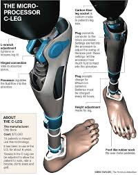 See full list on howmuchisit.org Pin On Prosthetics