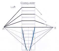 Fermat Linsenform Losung