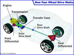 Components Of A Four Wheel Drive System Howstuffworks