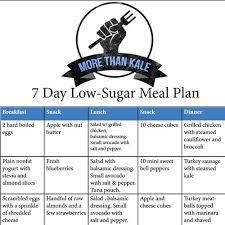 The creditability of the snake diet program has been built on repeat success stories. Printable 7 Day Low Sugar Meal Plan Low Sugar Recipes Diabetic Meal Plan Prediabetic Diet