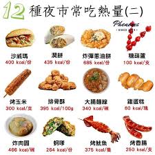 Phenoms 在instagram 上发布 12種夜市常吃熱量 週六夜市逛起來 相信圖示這些都是常見的夜市小吃 也是必吃的啦 提供給大家斟酌選餐 我的最愛排行是 排骨酥 大腸麵線 烤魷魚 然後我不太理解為什麼那麼多人愛糖葫蘆 不覺得紅 In 2020 Bakery