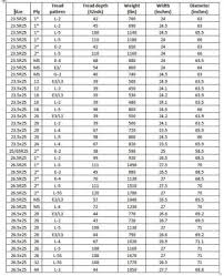 Do You Know How Much Your Gyms Tire Weighs Here Is A