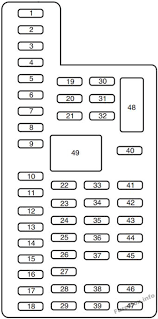 Maybe you would like to learn more about one of these? Fuse Box Diagram Ford F 250 F 350 F 450 F 550 2013 2015