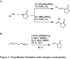 Wacker Process Wikipedia