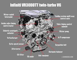 The first known working v8 engine was produced by the french company antoinette in 1904 for use in aircraft. Bmw 4 4 V8 Engine Diagram Wiring Diagram Filter Straight Follow Straight Follow Cosmoristrutturazioni It