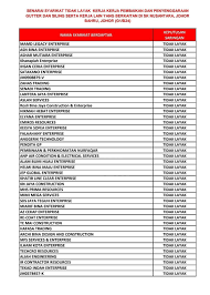 Bagi setiap bilik di hotel ini dilengkapi dengan tv, tandas, penyaman udara, kemudahan. Keputusan Senarai Jabatan Pendidikan Negeri Johor Facebook