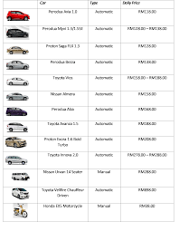 Filter job opportunities by salary, experience, industry, company etc to apply the relevant job openings. Top 8 Car Rental In Kota Kinabalu C Letsgoholiday My