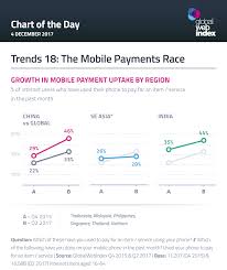 Provides market share by key players in value terms. Trends 18 The Mobile Payments Race Gwi