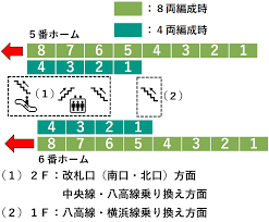 The site owner hides the web page description. ï½Šï½'å…«çŽ‹å­é§… æ¨ªæµœç·šãƒ›ãƒ¼ãƒ ã®éšŽæ®µ ã‚¨ã‚¹ã‚«ãƒ¬ãƒ¼ã‚¿ãƒ¼ ã‚¨ãƒ¬ãƒ™ãƒ¼ã‚¿ãƒ¼ã«è¿'ã„é™è»Šä½ç½®æƒ…å ±