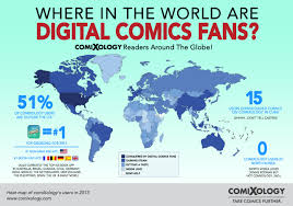 Comixology Tops The Charts All Over The World