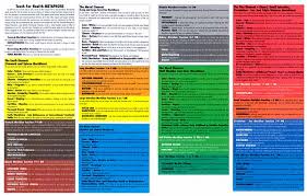 Touch For Health Chinese 5 Element Metaphors Chart