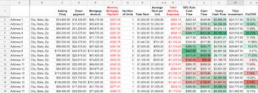 Also explore hundreds of other calculators addressing real estate. Spreadsheet To Compare Rental Property Investment Options Super Nova Adventures