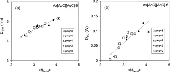 Find registrant and other domains owned by the same person with our reverse whois Morphology And Diffusion Within Model Membranes Application Of Bond Counting Method To Architectures With Bimodal Side Chain Length Distributions Sciencedirect