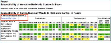 A Susceptibility Chart Resulting From A Readers Customized