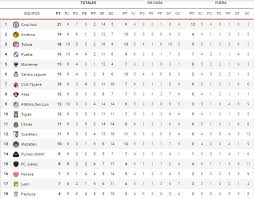 Juegos y resultados del guardianes 2021, jornada 7. Liga Mx Clausura 2021 Jornada 10 Liga Mx Resultados Horarios Como Y Donde Ver En Vivo Los Partidos Del Clausura 2021 Marca